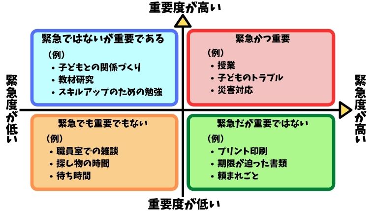 教師の仕事の優先順位を見極める方法 実践すれば定時で帰れます もう５時っすよ