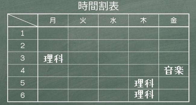 本当は教えたくない 小学校教員が定時で帰れる時間割の組み方10選 もう５時っすよ